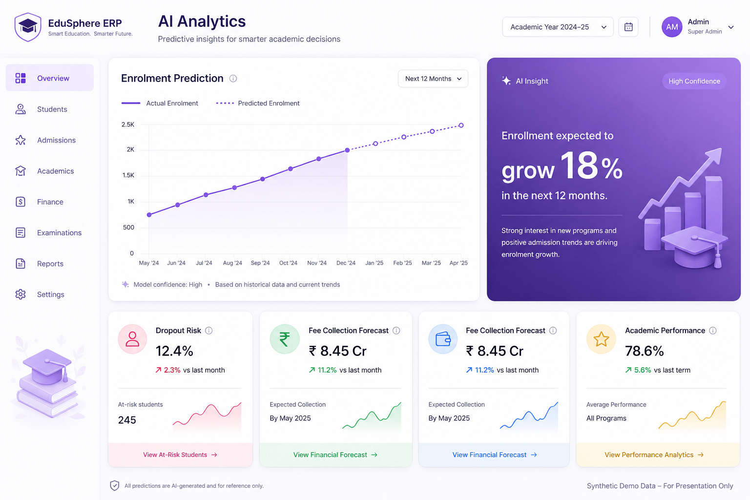 Illustrative enrolment prediction charts and AI insight cards with synthetic demo figures