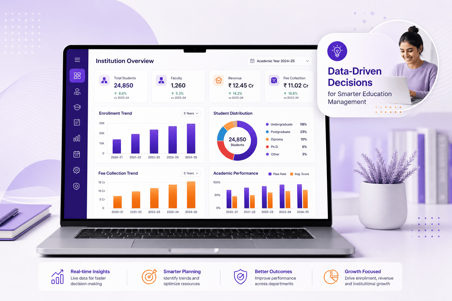 Illustrative CareerBook ERP™ analytics dashboard on laptop with institution overview KPIs and charts
