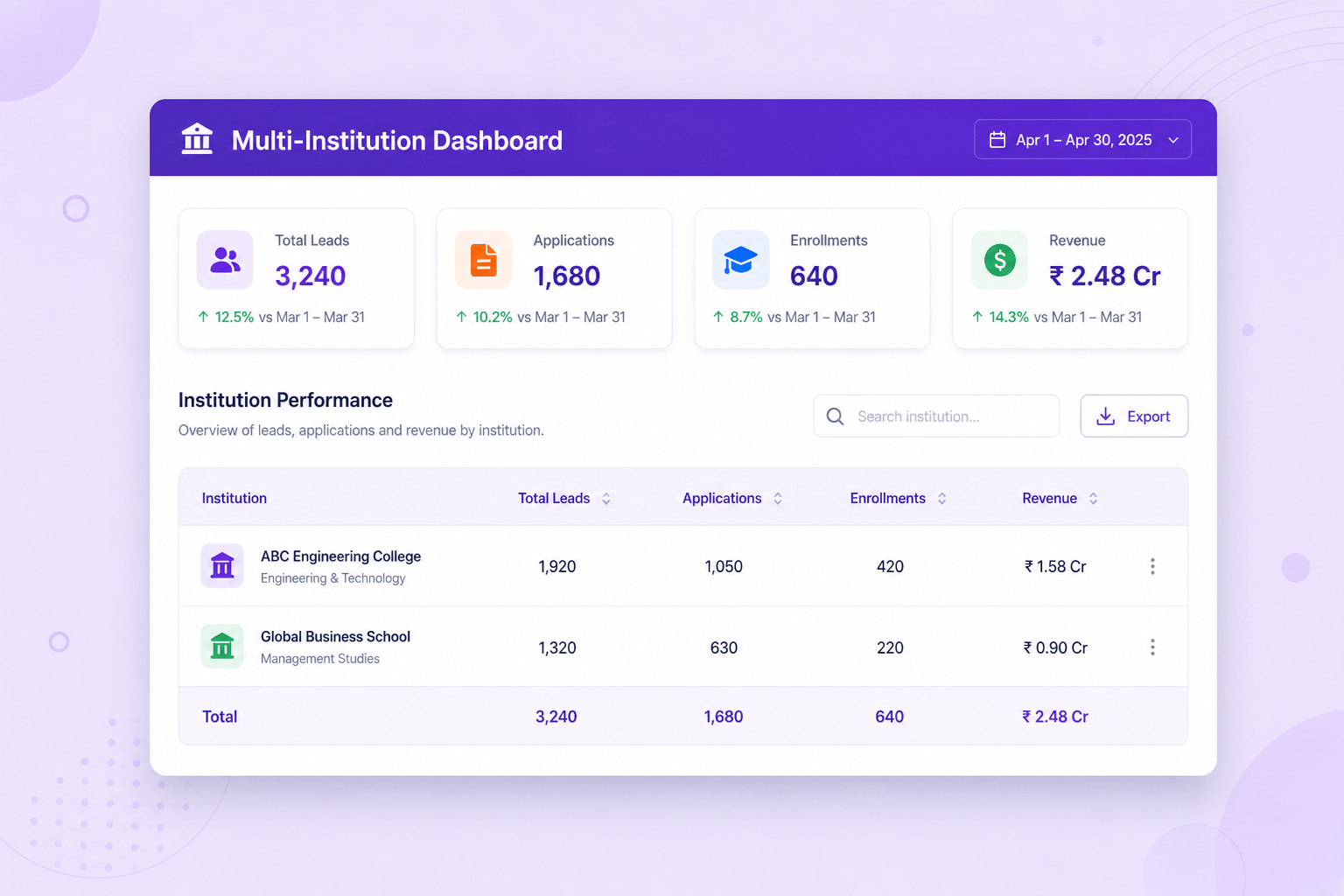 Illustrative multi-institution admissions dashboard with sample college metrics